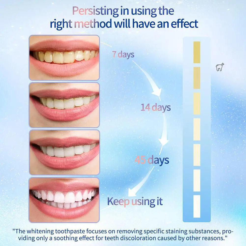 Dentifrice blanchissant Niacinamide